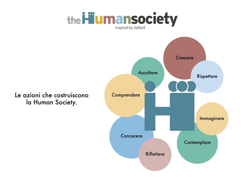Human Society non si limita ad essere un nuovo modello di convivenza aziendale, ma altresì di modello culturale e sociale condiviso su capi salti inscindibili.